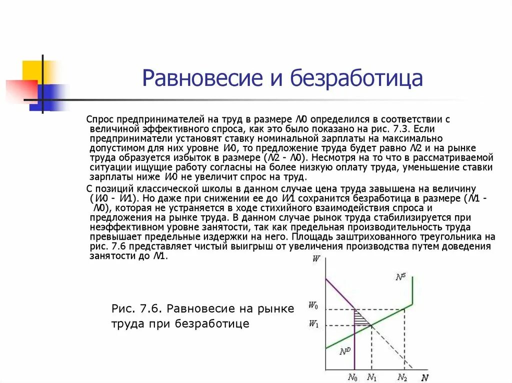 Эффективный спрос это. Равновесие на рынке труда и безработица. Равновесие на рынке труда при безработице. Равновесие рынка труда при безработице график. Спрос предпринимателей на труд.