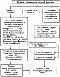 Основные направления внешней политики 1920 года