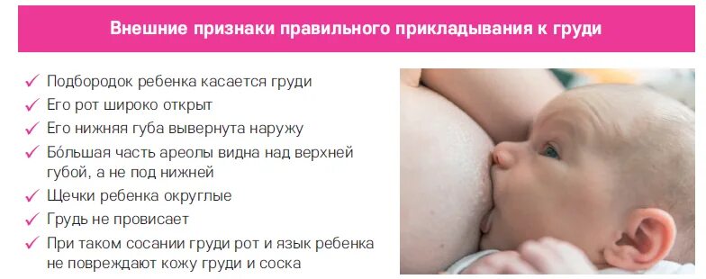 Симптомы молочницы при гв. Мастит при грудном вск. грудь при грудном вскармливании. молочница груди при грудном вскармливании. симптомы мастита при гв.