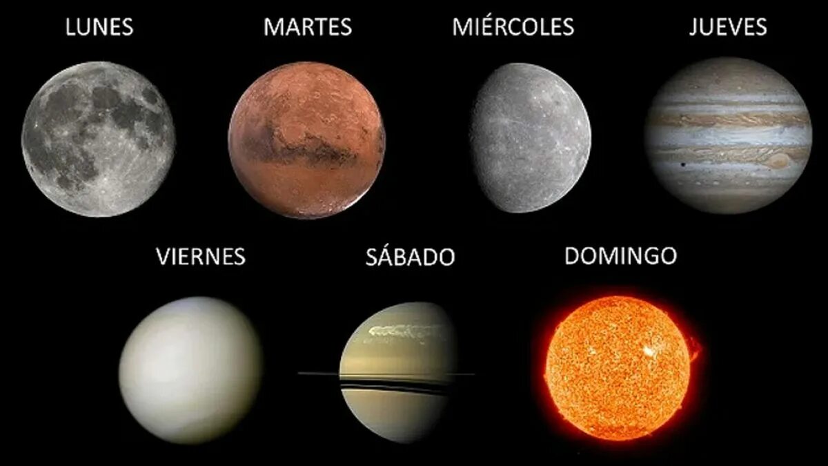 Как называлась планета где меняли и продавали. Названия планет на латыни. Названия планет на испанском. Латинские названия планет. Древние названия планет.