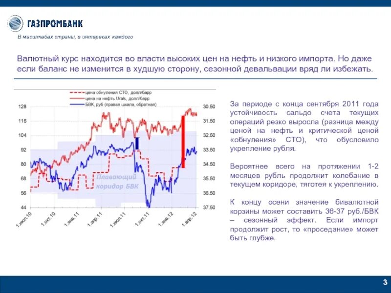 Курс рубля центробанка россии. Валютный курс. Взаимосвязь инфляции и валютного курса. Валютный курс рубля. Инфляция и валютный курс.