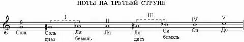 Ноты диез