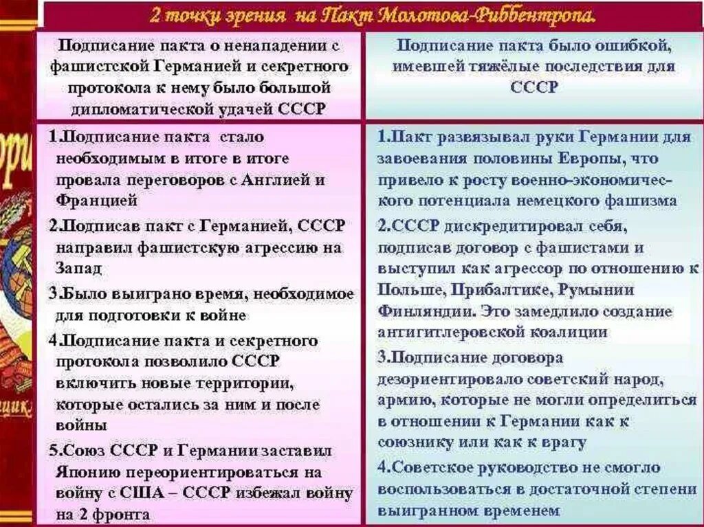 Причины и последствия договора о ненападении между Германией и СССР. Причины заключения договора о ненападении 1939. Причины подписания договора между СССР И Германией. Причины заключения договора о ненападении между СССР И Германией. Договор о нападении германии