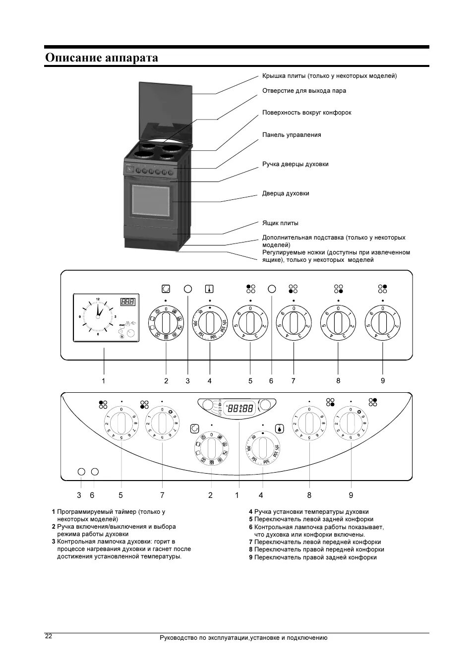 Духовой шкаф горенье режимы. Электрическая плита Gorenje e51e2-s1. Электроплита Gorenje e274w. Плита Gorenje e 274 w. Инструкция к плите Gorenje с электрической духовкой.