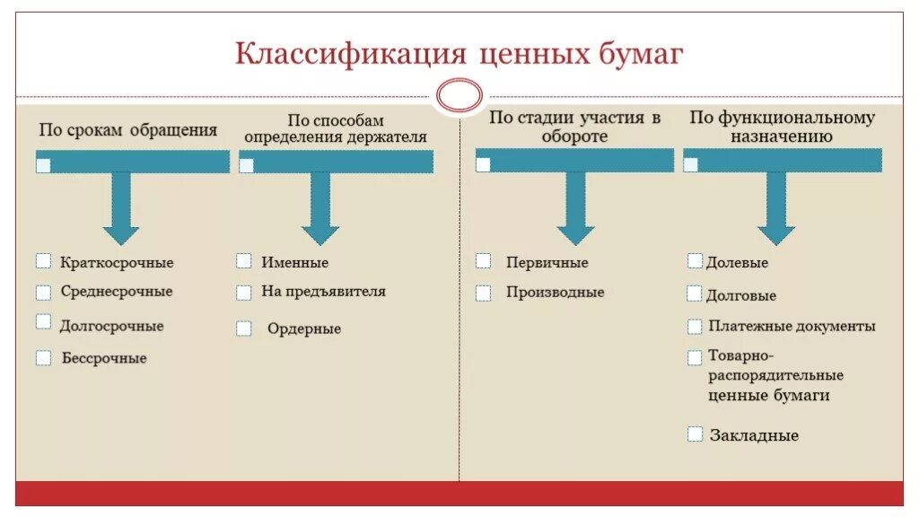 Основными ценными бумагами являются. Виды ценных бумаг. Виды ценных бумаг классификация. Ценные бумаги виды ценных бумаг. Понятие и виды ценных бумаг.