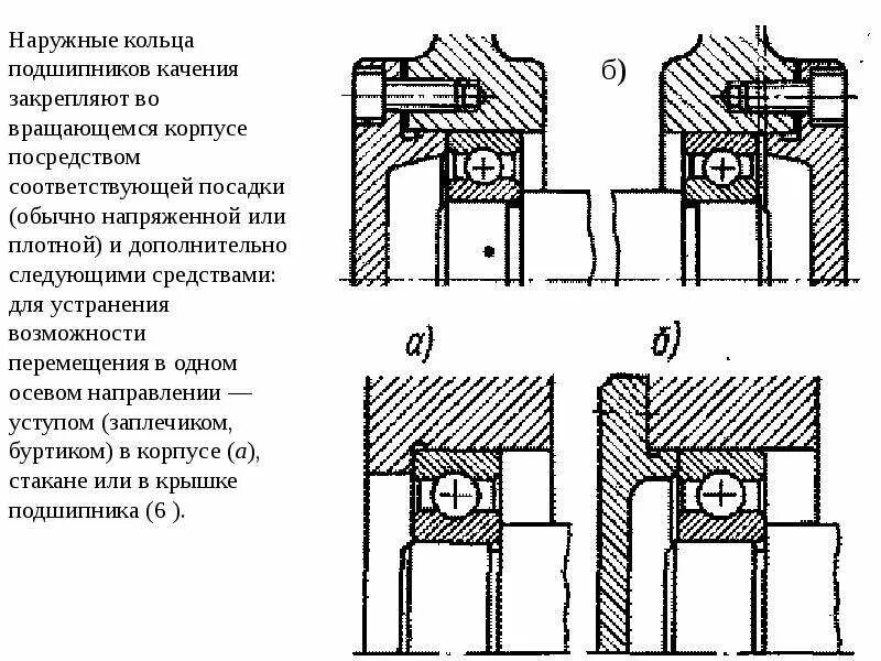 Установочная прорезь наружного кольца подшипника. Кольцо наружное подшипника у-27911а. Наружное кольцо подшипника чертеж. Схема подшипника вращение корпуса. Как крепятся подшипники