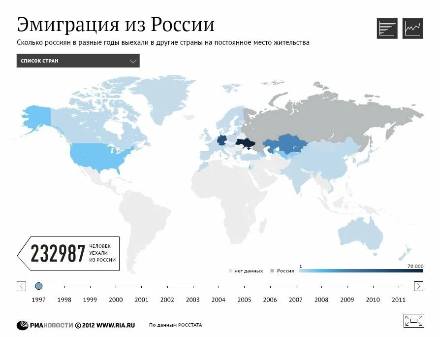 Сколько человек выехало. Белая эмиграция в России карта. Эмиграция из России. Эмиграция россиян. Волны иммиграции из России.