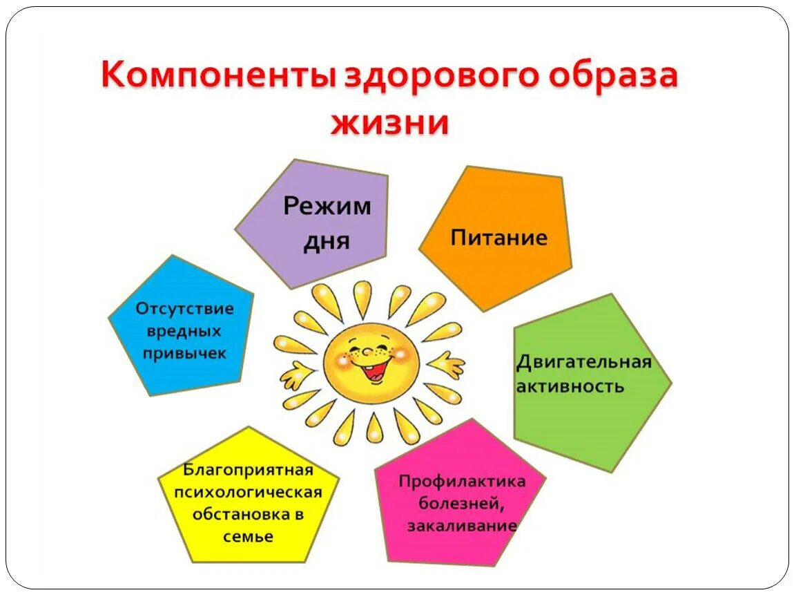 Здоровый образ жизни. Образ здорового образа жизни. Основы здорового образа жизни. Здоровый образ жизни картинки.