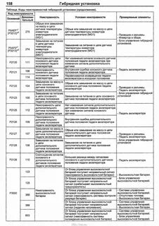 Коды ошибок акпп ниссан