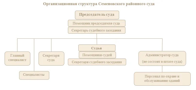 Счет районного суда