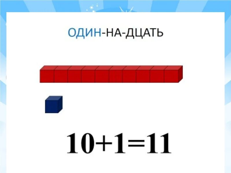 Числа второго десятка 1 класс конспект урока. Образование чисел второго десятка 1 класс. Презентация число 11 для 1 класса. Образование второго десятка в подготовительной группе. Образование чисел 2 десятка 1 класс.