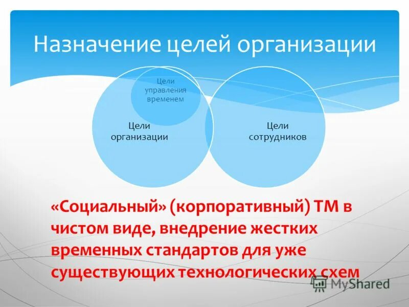 Строгий постельный режим цель. Назначение и цели создания системы. Цели запретов и ограничений в таможенном регулировании. Назначение и цели использования. Цели и целеполагание в менеджменте.