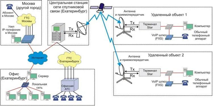 Кольцевую сеть присоединяют к наружной