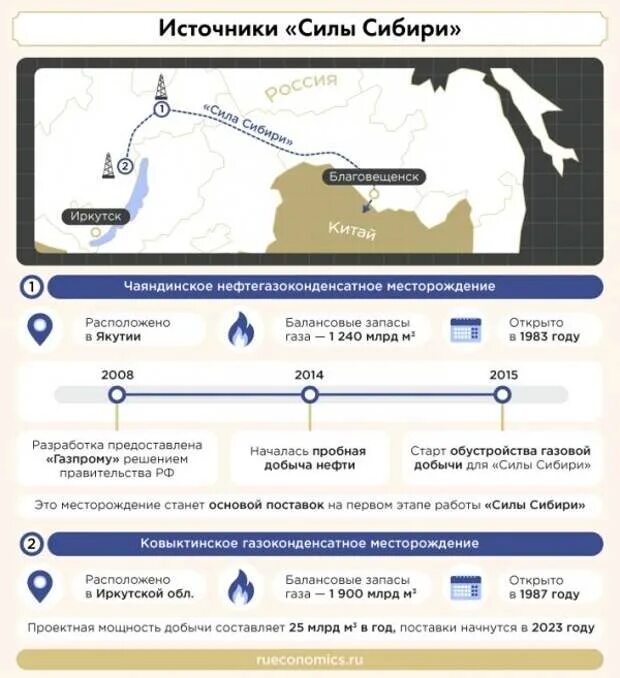 Газ сила сибири 2. Сила сибири 2 маршрут трассы карта. газопровод сила сибири 2. сила сибири схема на карте. сила сибири 2 маршрут.