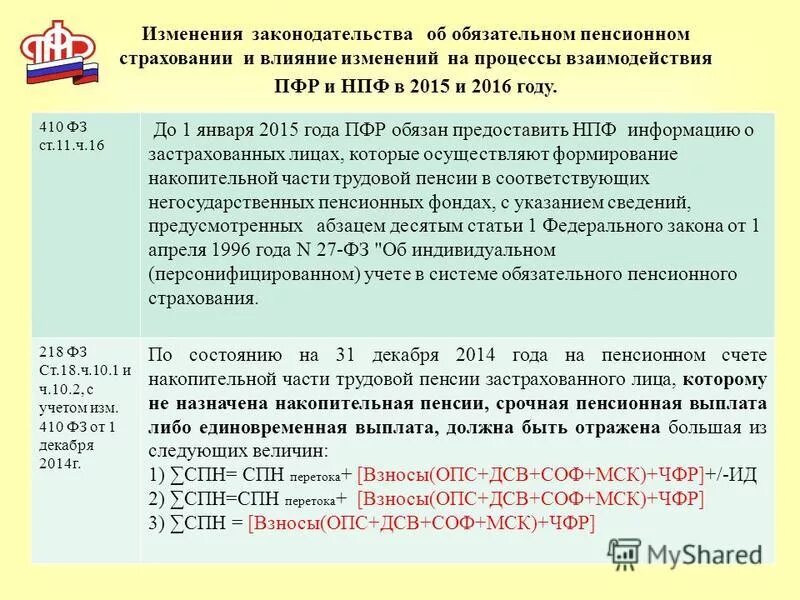 Пенсионный фонд 2015 год. Порядок начисления пенсии. Фонды накопительной части трудовой пенсии. Индексация страховых взносов по годам. ФЗ О страховых взносах в пенсионный фонд.