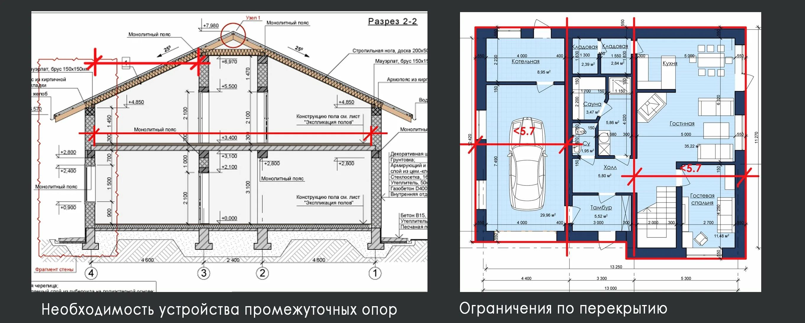 Нужна ли несущая стена. Несущие стены второго этажа. План дома с несущей стеной. Расположение несущих стен. Несущая стена в доме.