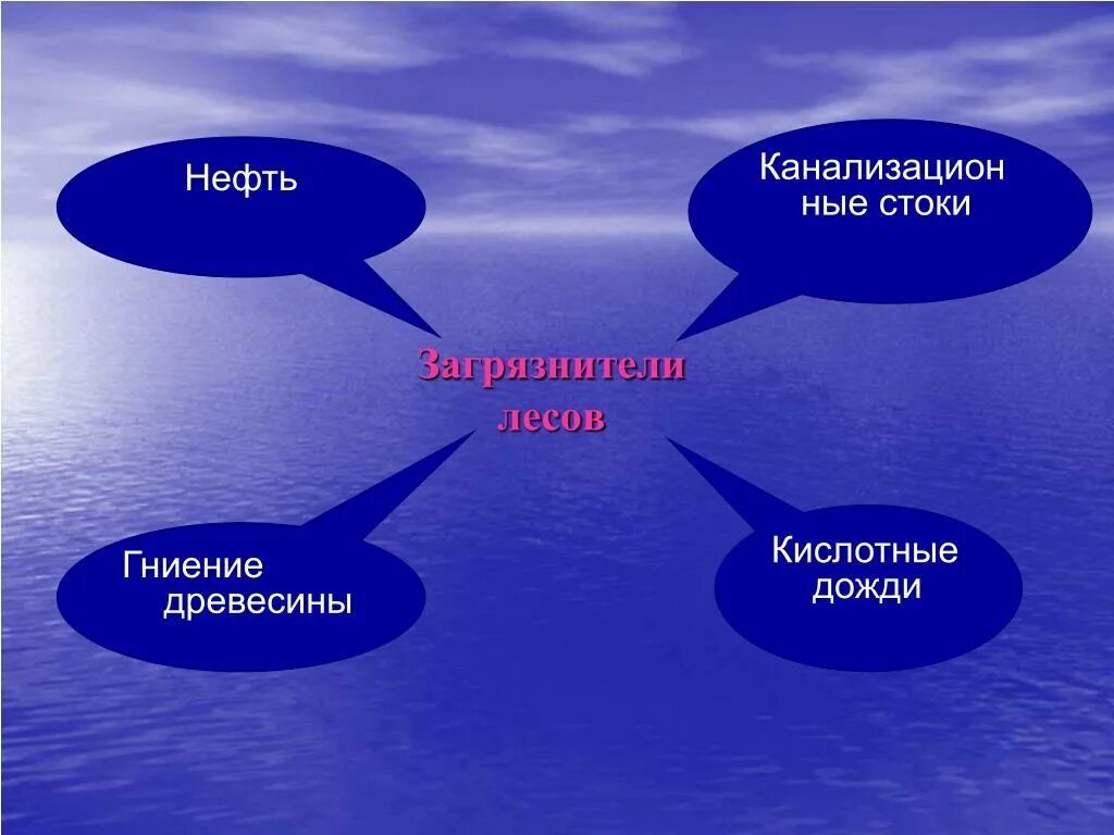 Лексика окружающая среда. Влияние окружающей среды на человека. Окружающая среда и здоровье человека. Влияние окружающей среды на здоровье человека. Влияние загрязнения окружающей среды на здоровье человека.