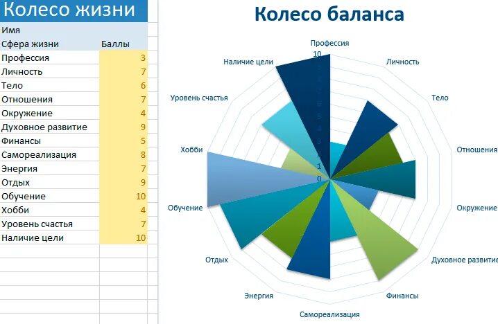 Критерии сферы жизни. Колесо жизненного баланса 12 сфер. Колесо жизненного баланса 10 сфер. Колесо баланса 8 секторов. Колесо баланса 8 сфер.