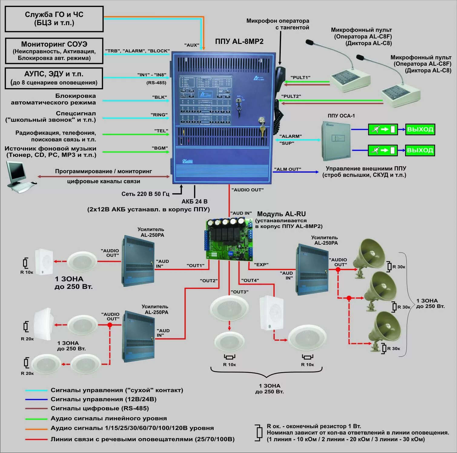 Структурная схема СОУЭ 3-го типа. Система оповещения 2 типа системы речевого оповещения. Схема подключения динамиков СОУЭ. Система речевого оповещения СОУЭ. Аудио оповещение