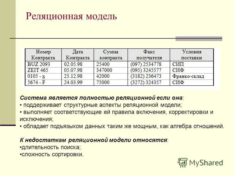 Реляционная модель данных. Особенности реляционных баз данных. Свойства таблиц реляционной модели данных. Особенности реляционной модели данных. Реляционная база данных схема.