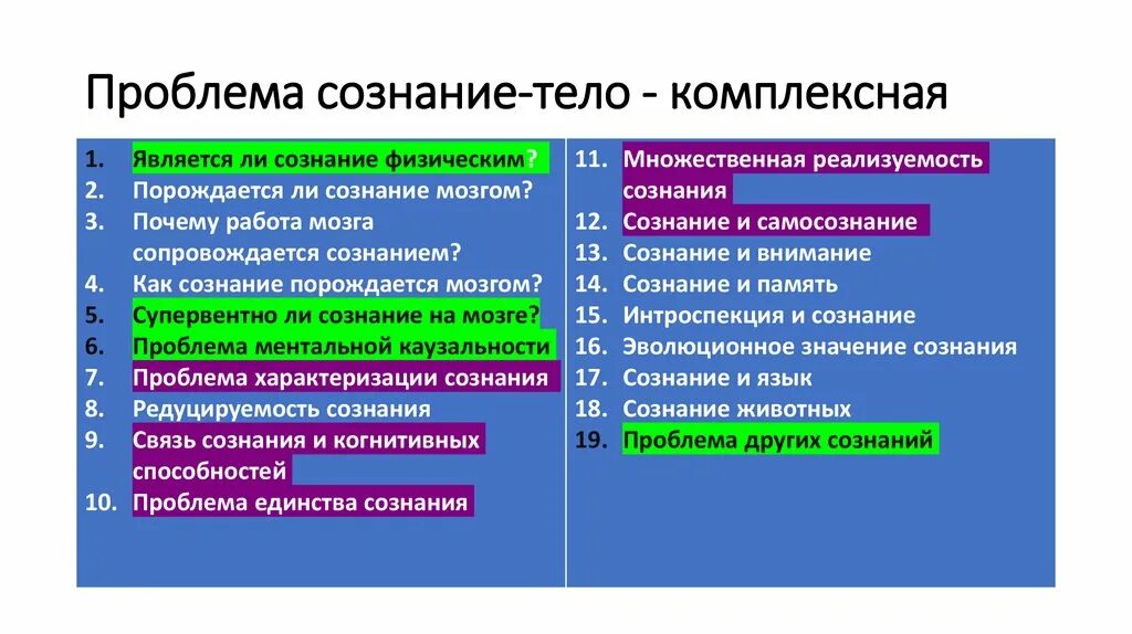 Сознание является результатом деятельности. Проблема сознание тело. Проблема определения сознания. Сознание и тело философия. Проблема человеческого сознания.