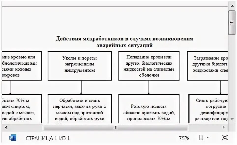 Алгоритм действий при аварийных ситуациях у медперсонала. Алгоритм действий медработника при аварийной ситуации. Алгоритм действия медицинского работника при аварийной ситуации. Алгоритм действия медицинского персонала при аварийной ситуации.