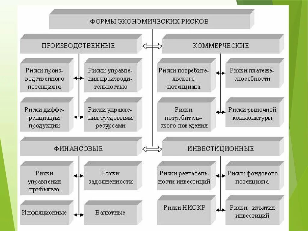 Риск производственно хозяйственной деятельности