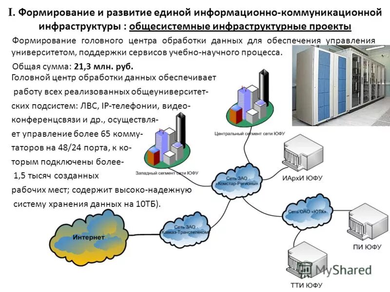 Схема it инфраструктуры предприятия. Схема it инфраструктуры предприятия пример. Ит инфраструктура. Создание и развитие информационной инфраструктуры. Ит инфраструктура предприятия.