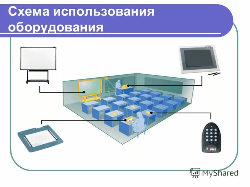 Стационарное оборудование это. Схема эксплуатации оборудования. Современные компьютерные системы схема. Используемое оборудование. Фото схем эксплуатации.