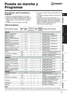 Индезит верхняя загрузка инструкция