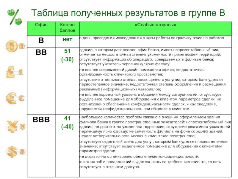 Итогам работы банка. Оценка 5 Сбербанк. Комментарий по оценке 5+. Оценка работы сотрудника Сбербанка. 5+ Сбербанк оценка персонала.