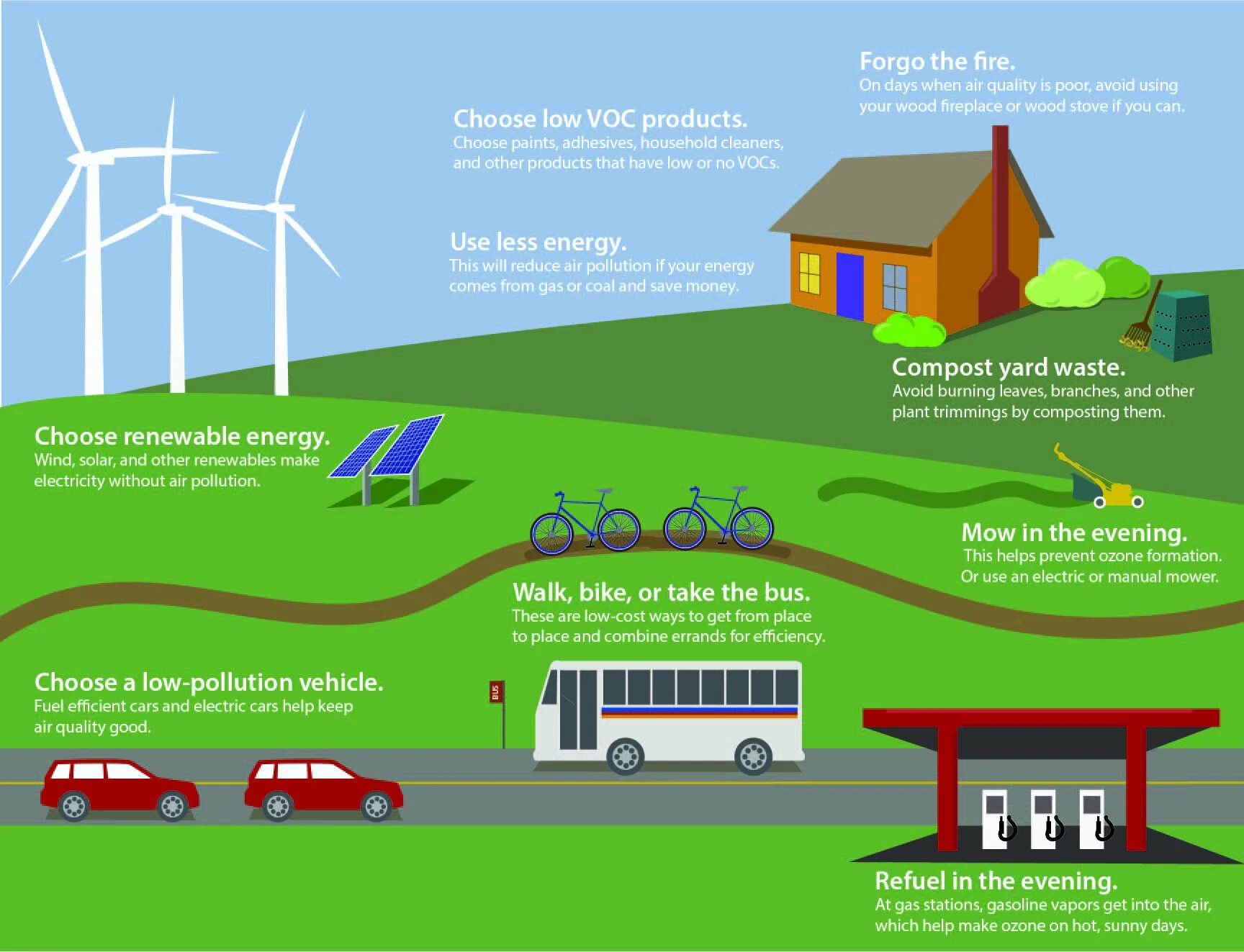 Reduce Air pollution. Air pollution solutions. Solutions for Air pollution. Prevention of Air pollution.