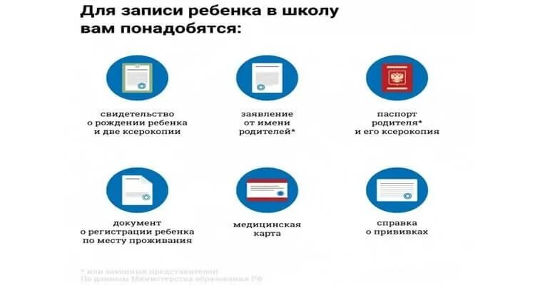 Записать ребенка в школу документы. Какие документы нужны в подготовительный класс в школе. Какие документы нужны чтобы записать ребенка в школу. Список документов для записи в школу. Подготовительной школе какие документы нужны.