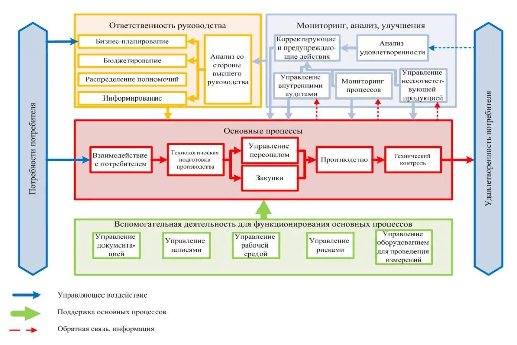 Система качества образец