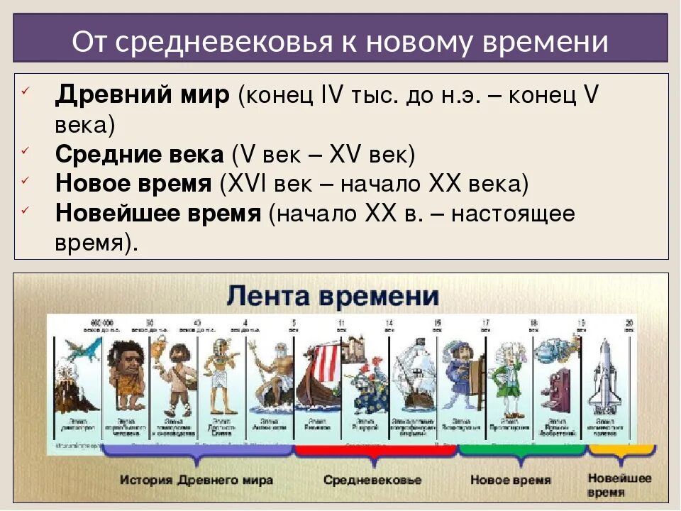 К какому времени относится появление этих названий. Средние века новое время новейшее время. Средневековье период. Средневековье это период в истории.