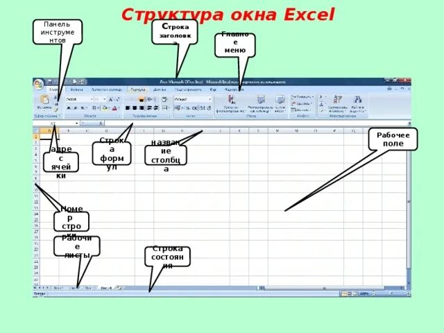 Как открывать два окна excel. Структура окна excel. схема окна excel. опишите инструменты окна excel. структура окна электронной таблицы.