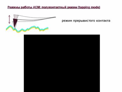 Контактный режим