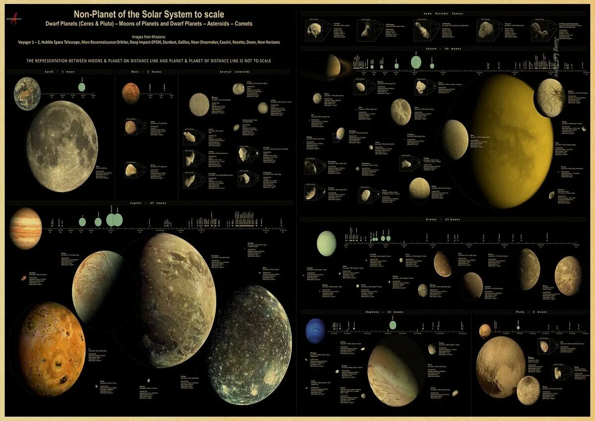 Другие объекты солнечной системы. Размеры планет. Размеры планет солнечной системы. Планеты солнечной системы Размеры. Размеры объектов солнечной системы.