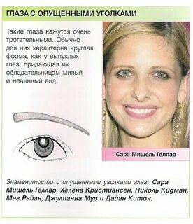 Веки характер