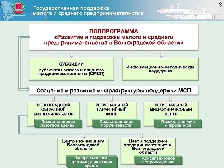 Развитие государственного предпринимательства в рф. Государственная поддержка МСП. Программы государственной поддержки. Поддержка субъектов МСП. Программы поддержки малого бизнеса.