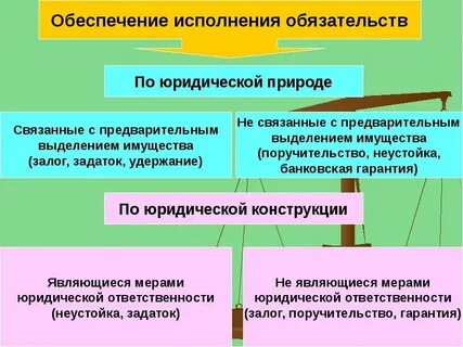 Обязательственные правоотношения возникающие