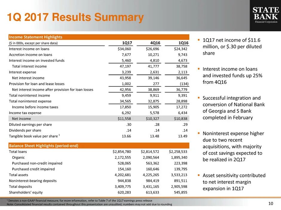 Financial Statements. Income Statement Tax Expense. Interest Expenses в балансе. Income Statement инфографика. Pg statement