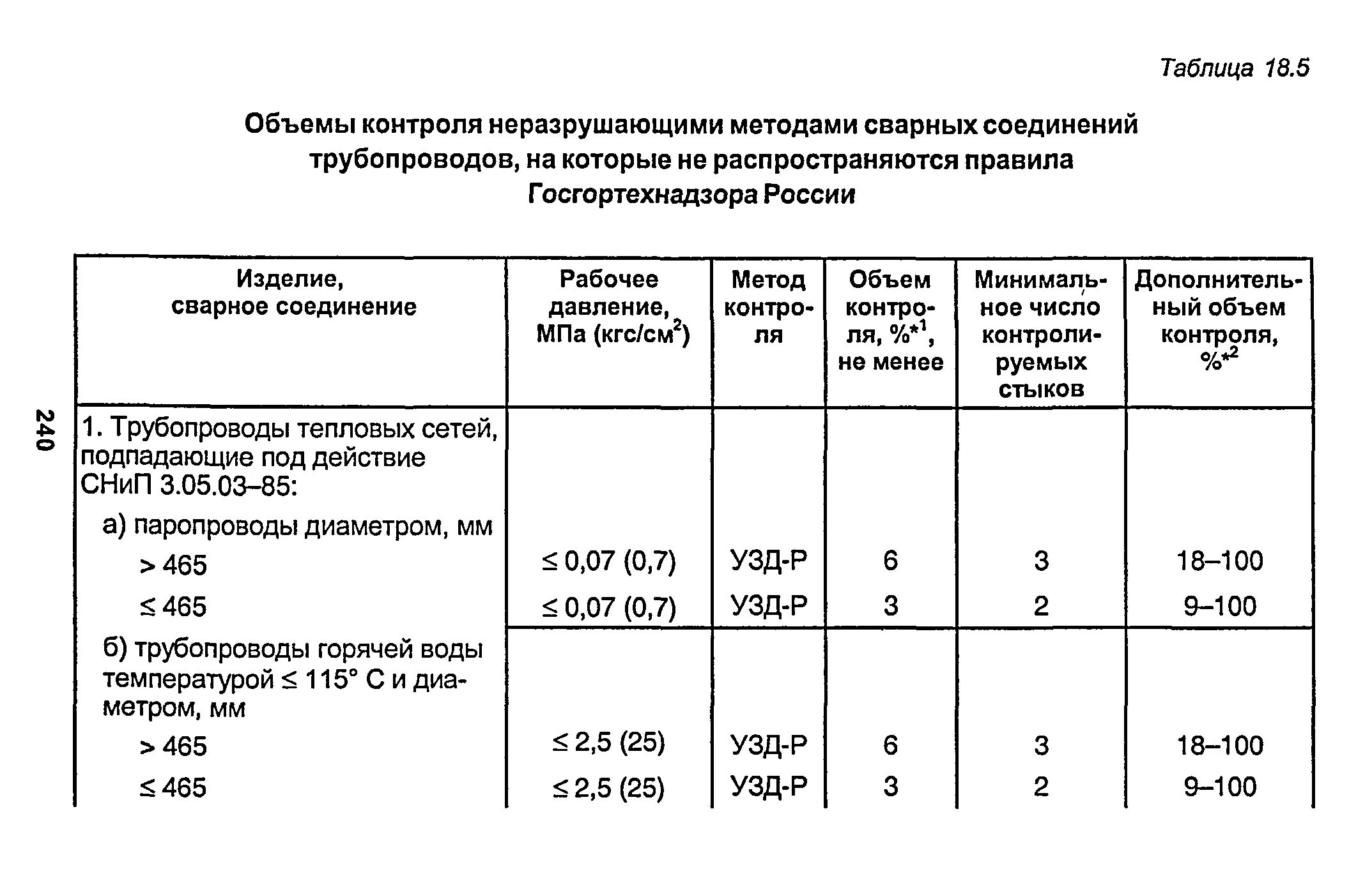 Контроль стыков газопроводов. Протокол ультразвукового контроля сварных соединений трубопроводов. Процент контроля сварных швов трубопроводов 5 категории. Процент контроля сварных швов. Протокол контроля УЗК полимерных трубопроводах.