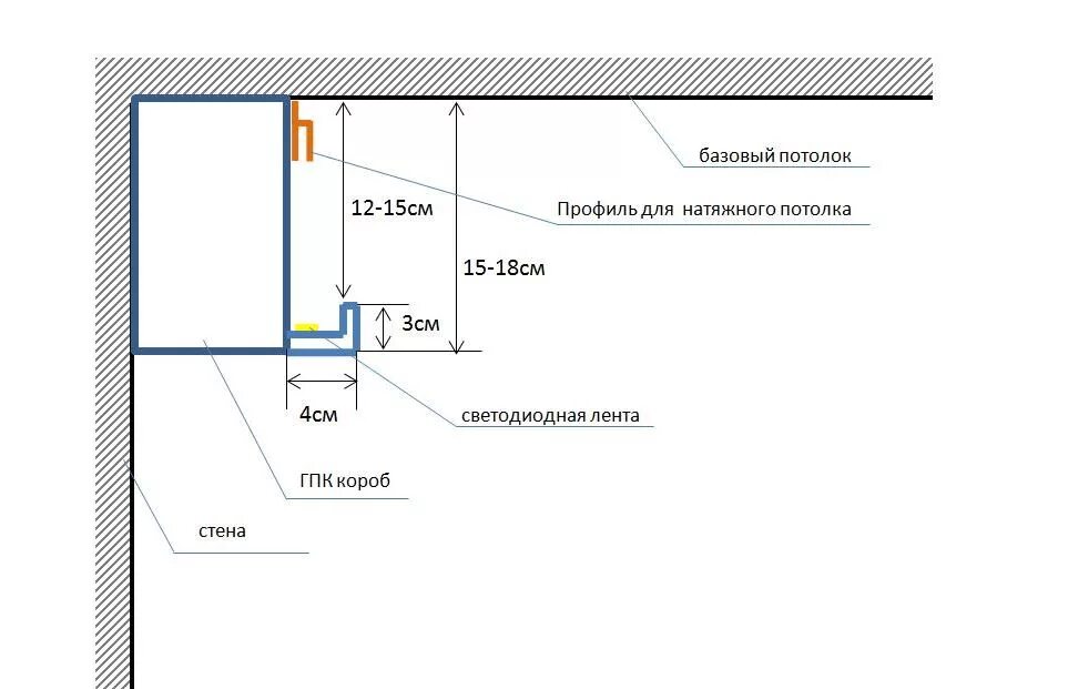 Схема монтажа натяжного потолка с размерами. Схема монтажа короба потолка из гипсокартона. Парящий профиль для натяжных потолков чертеж. Профиль гардина для натяжных потолков с подсветкой.