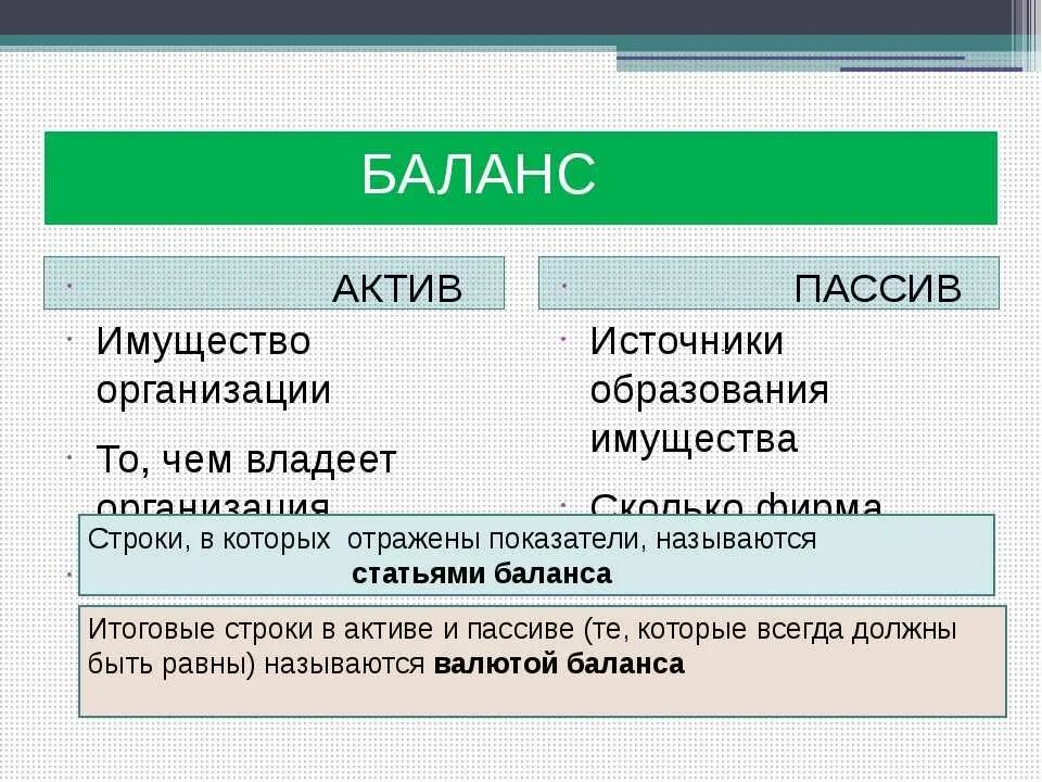 Активы закон. Активы и пассивы в бухгалтерском учете. Актив и пассив баланса. Пассив это в бухгалтерском учете. Активы и пассивы предприятия простыми словами.