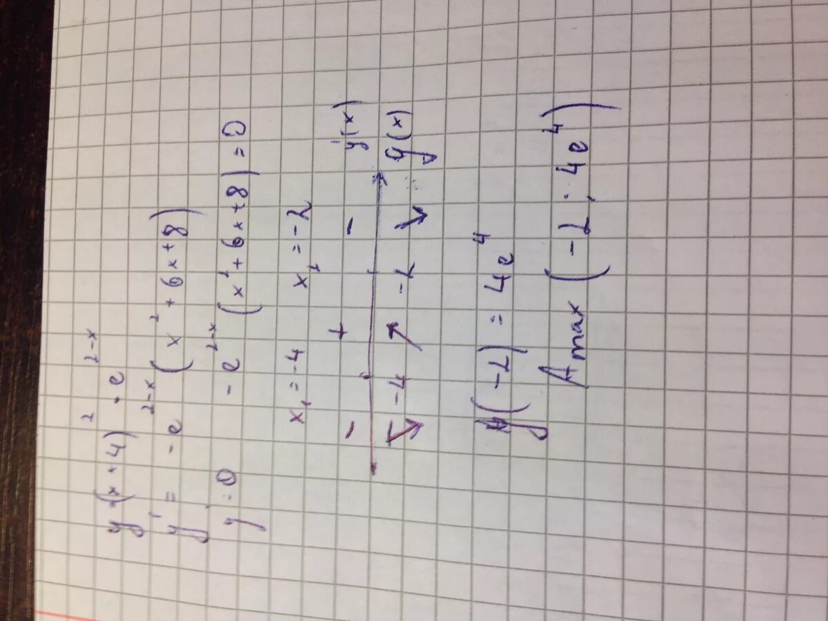 Y=E^-X^2. Y=E^X(2x+3). Y=(X+2)E^2-X. Y X 4 2 E -4-X. 2 3x 2y 9 4x 21 2x