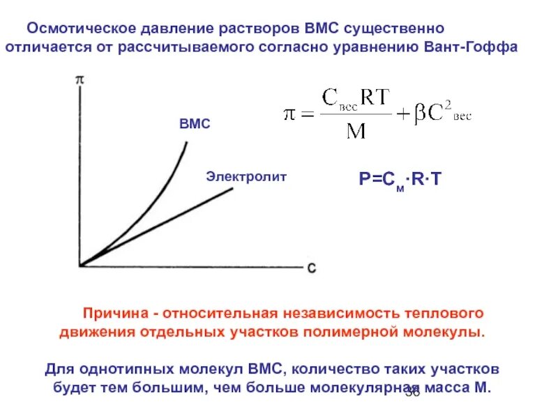 Вязкость растворов вмс. Осмотическое давление растворов вмс. уравнение для расчёта осмотического давления вмс. осмотическое давление растворов полимеров. уравнение галлера. уравнение галлера вмс.