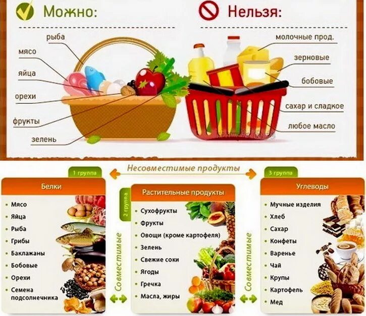 Сочетание продуктов для похудения