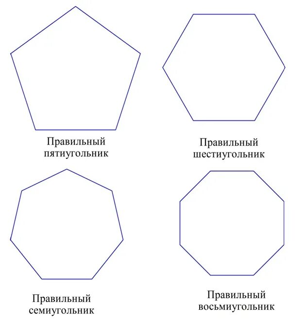 Типы многоугольников