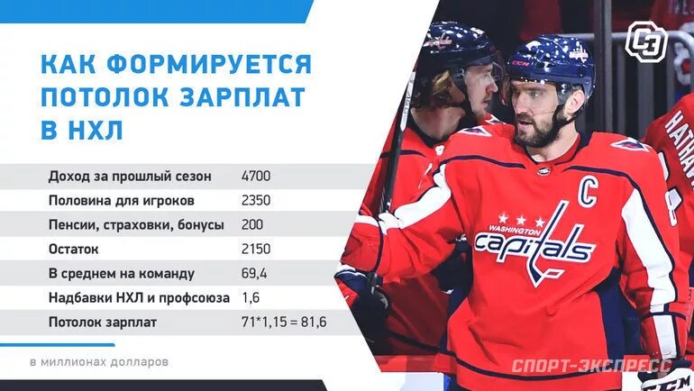 Сколько получают в хоккее